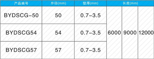 元氏套筒式声测管批发规格尺寸