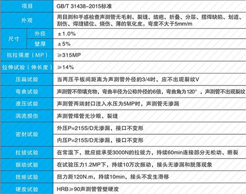 元氏套筒式声测管批发性能特点